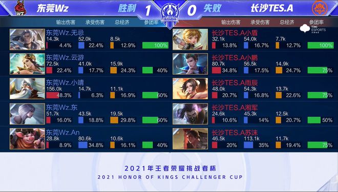 ATP年终总决赛男单小组赛：弗里茨0-2德米纳尔